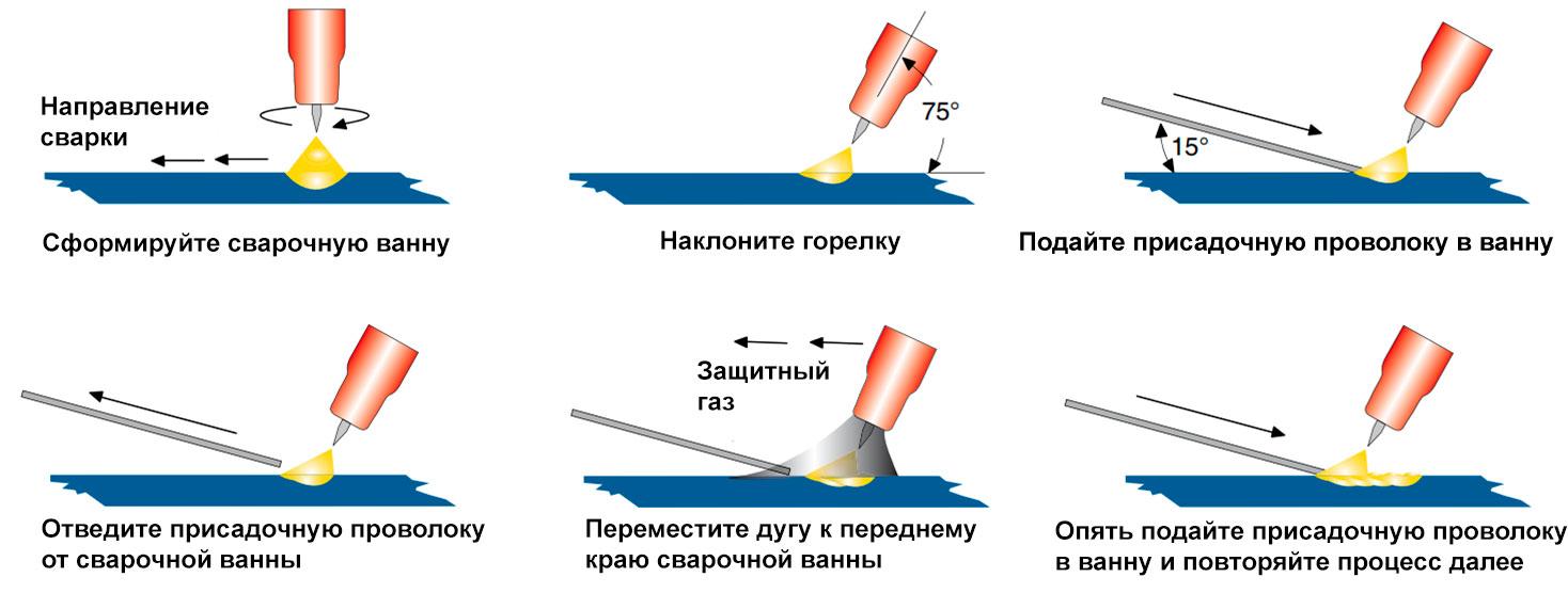 Аргонодуговая сварка презентация