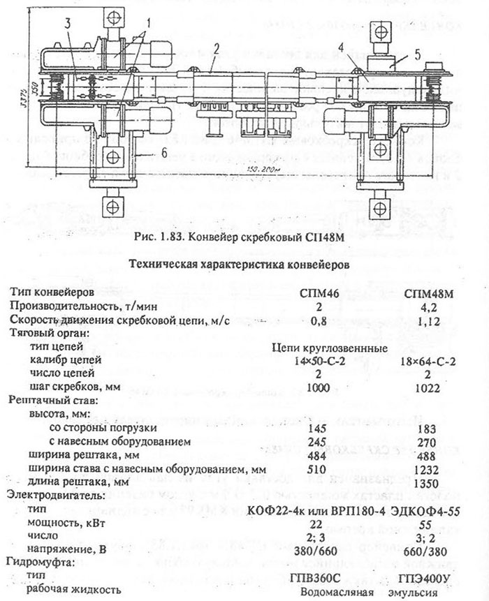 Привод пластинчатого конвейера кинематическая схема
