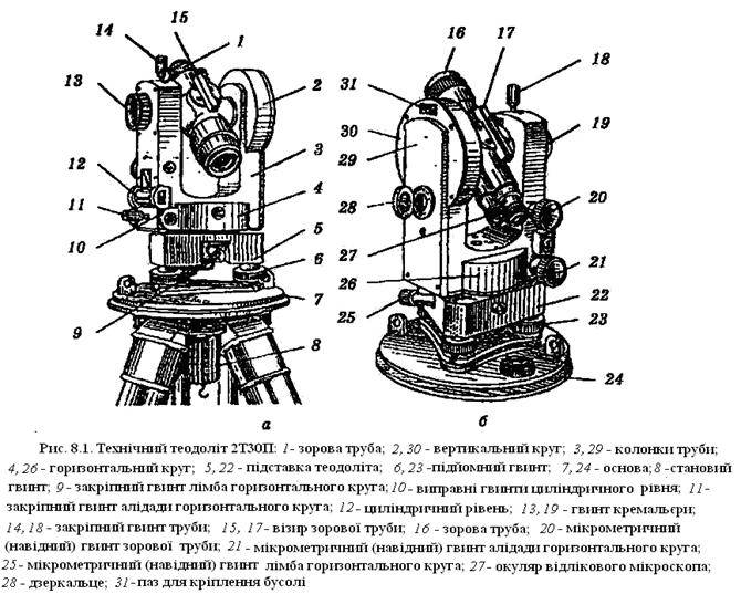 Теодолит т30 схема
