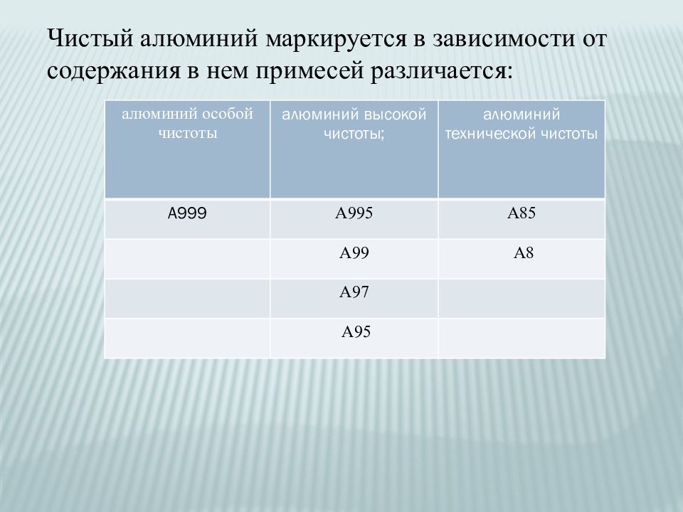 Химические свойства алюминия.