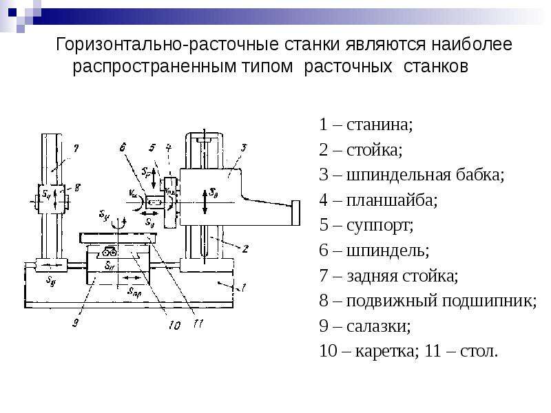 Принципы работы станков по металлу