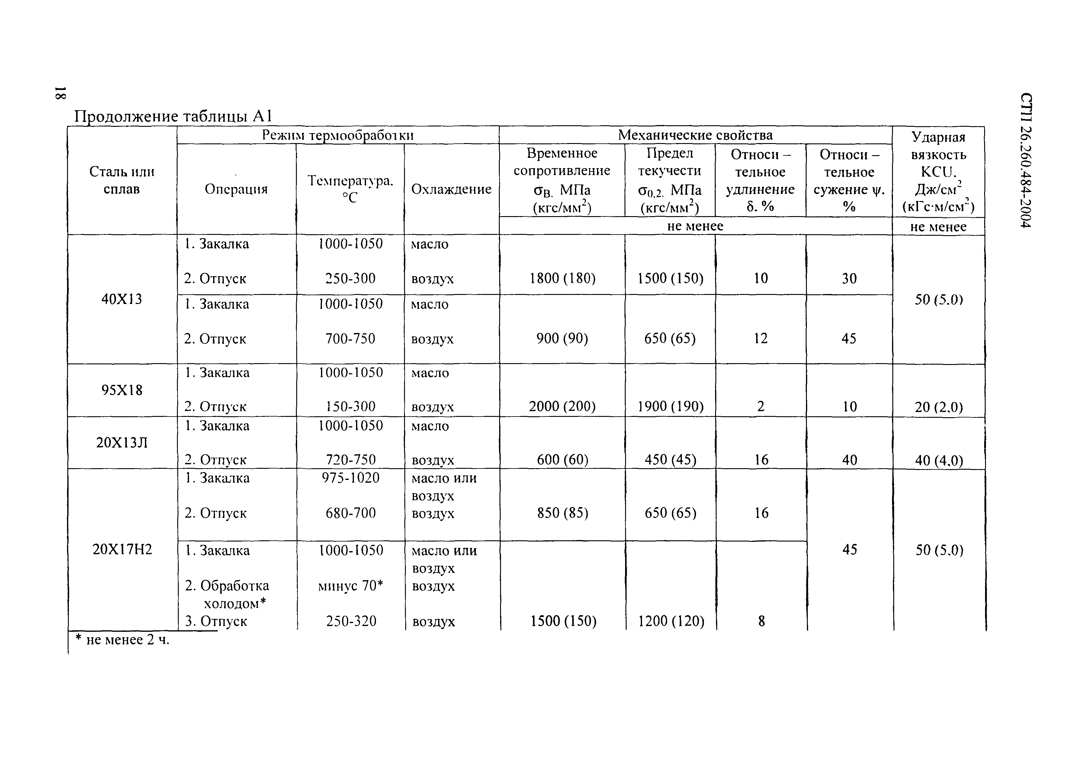 40х13 сталь характеристики