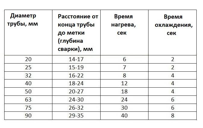 Технология сварки стальных труб: способы, особенности, видео