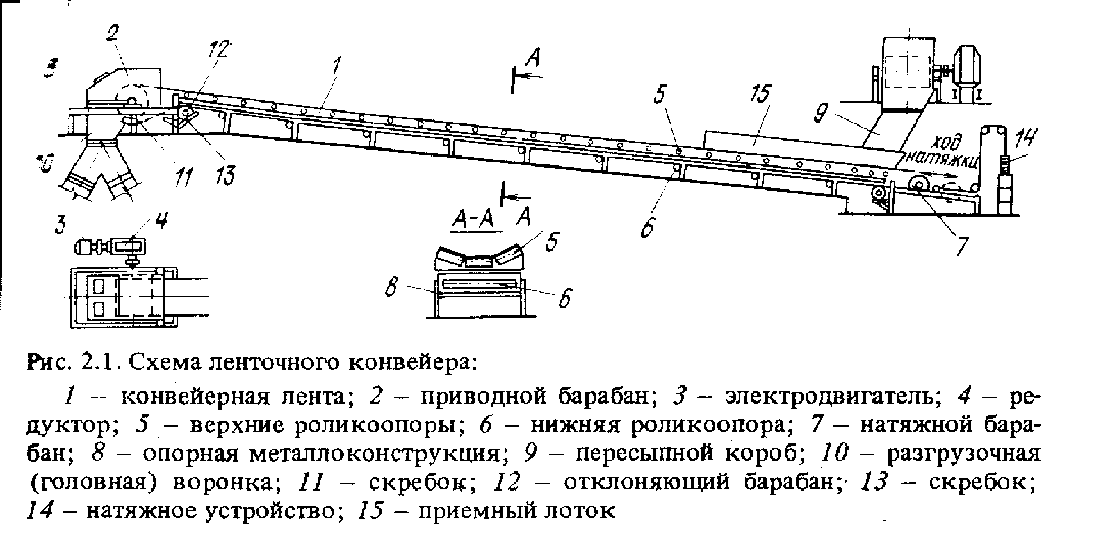 Чертеж горизонтального ленточного конвейера