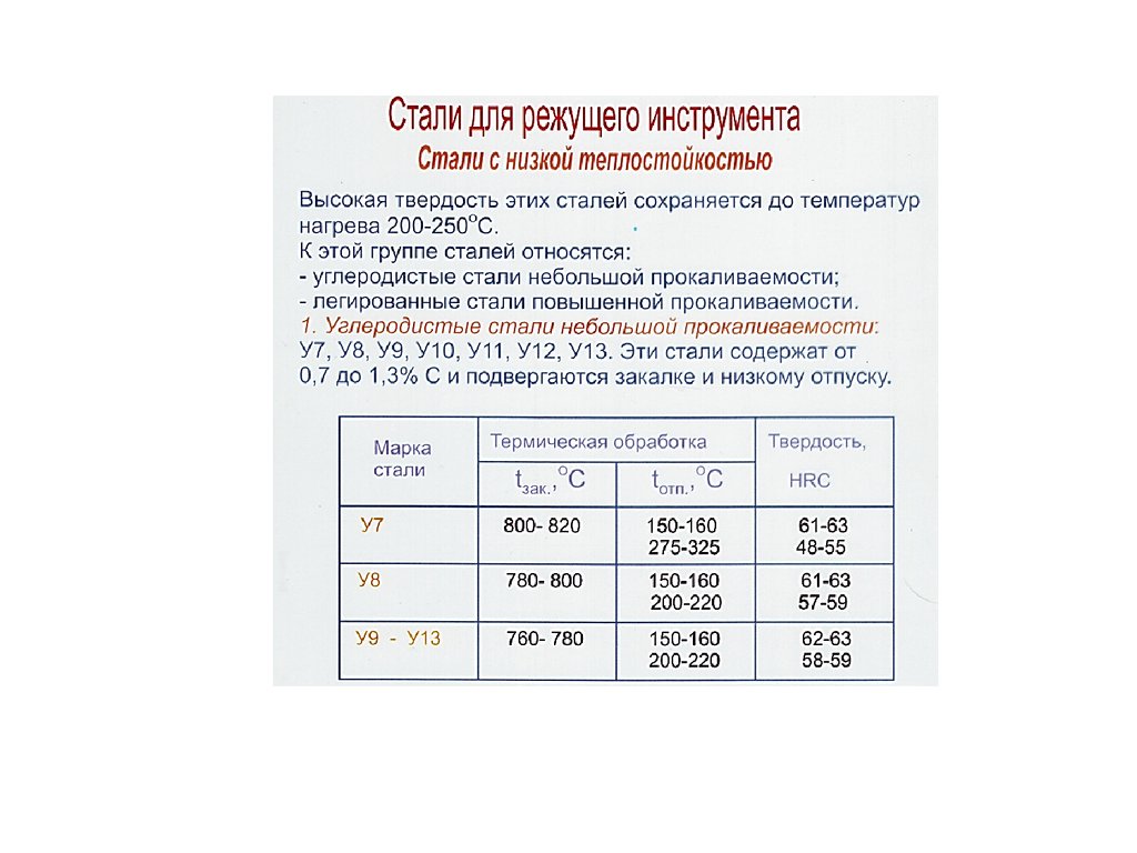 28. конструкционные и инструментальные углеродистые стали. маркировка, применение. материаловедение. шпаргалка