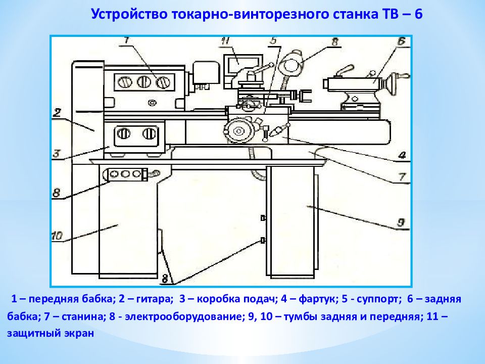 Устройство токарного станка по металлу – схема и основные узлы