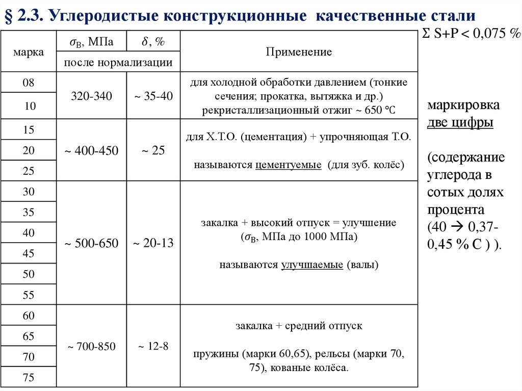 Классификация стали