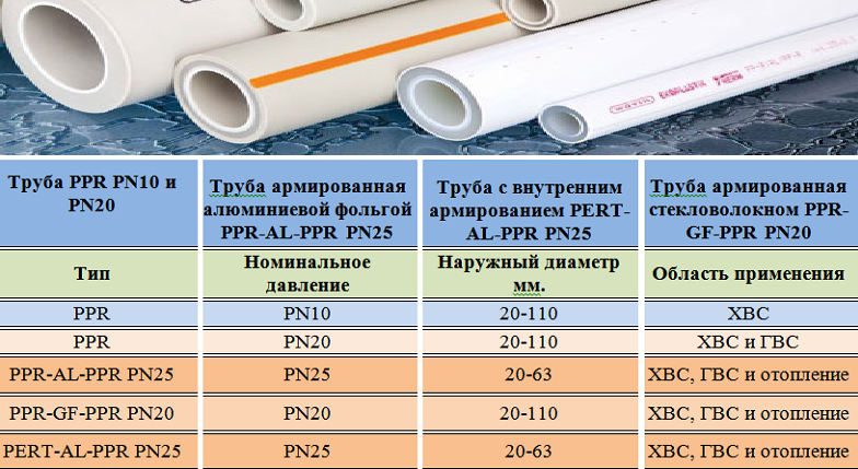 "гост 9583-75*. трубы чугунные напорные, изготовленные методами центробежного и полунепрерывного литья. технические условия"