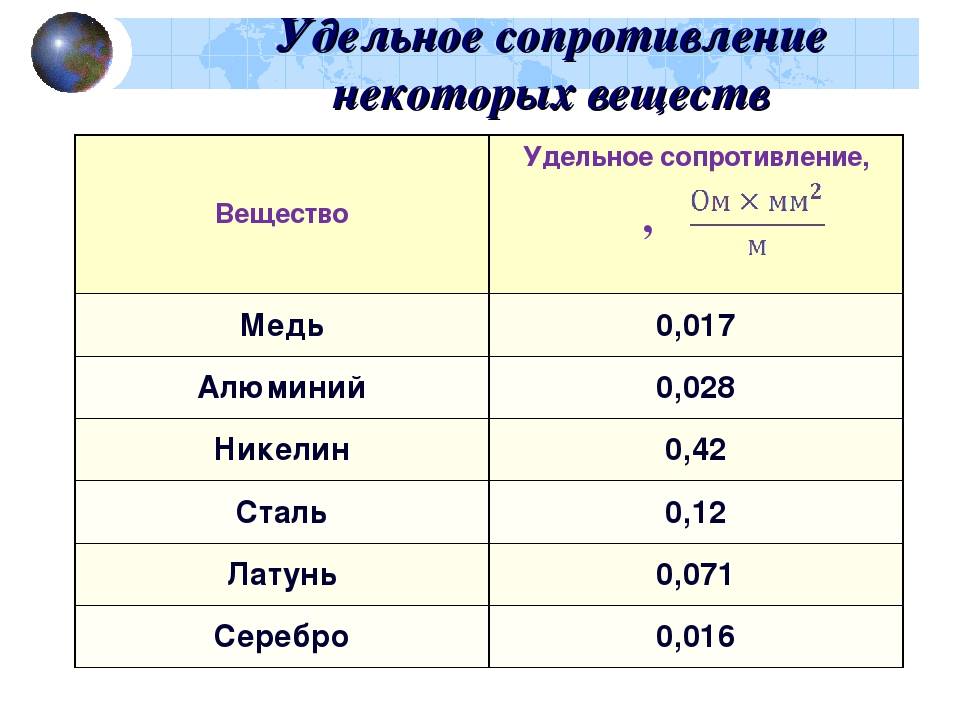 Манганин - вики