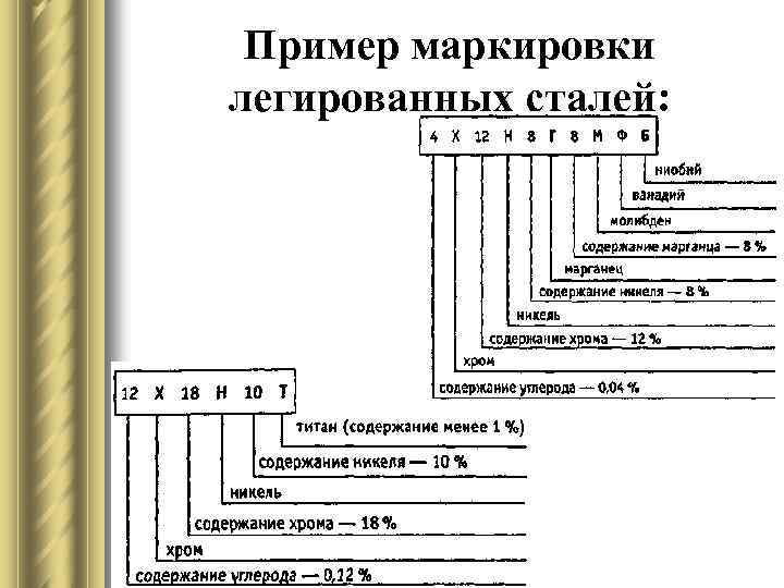 Классификация нержавеющих сталей – категории марок Плюсы коррозионностойкой стали Информация, которую можно извлечь из марки нержавеющей стали