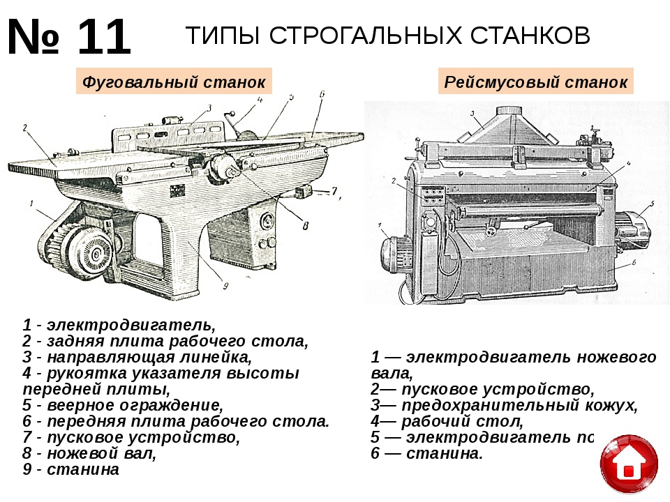 Как сделать фуговальный станок по дереву своими руками: чертежи, видео