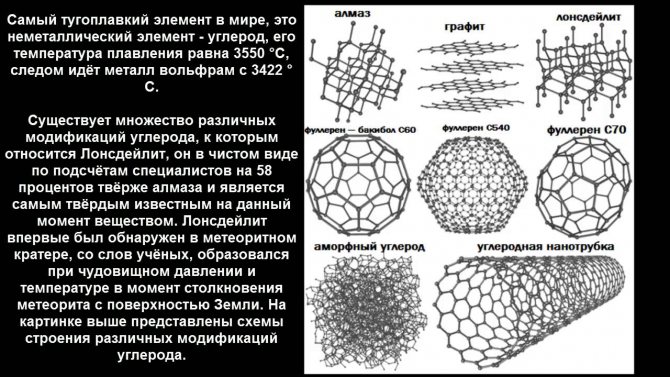 Тугоплавкие металлы – описание, изделия из тугоплавких металлов