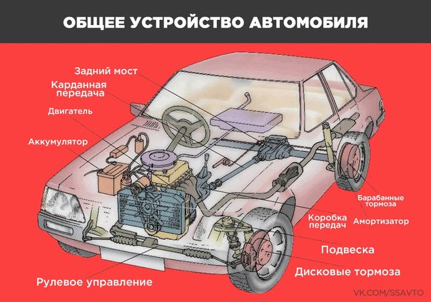 Промежуточный вал – как он работает в коробке передач?