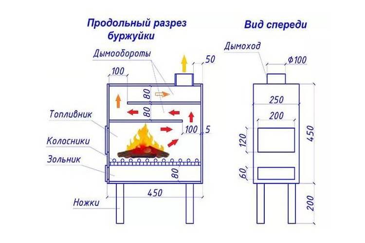Печи на отработке капельного типа: делаем своими руками из газового баллона