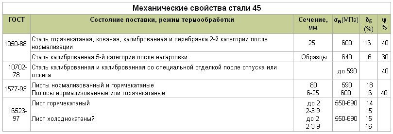 Сталь c45 российский аналог - утилизация и переработка отходов производства