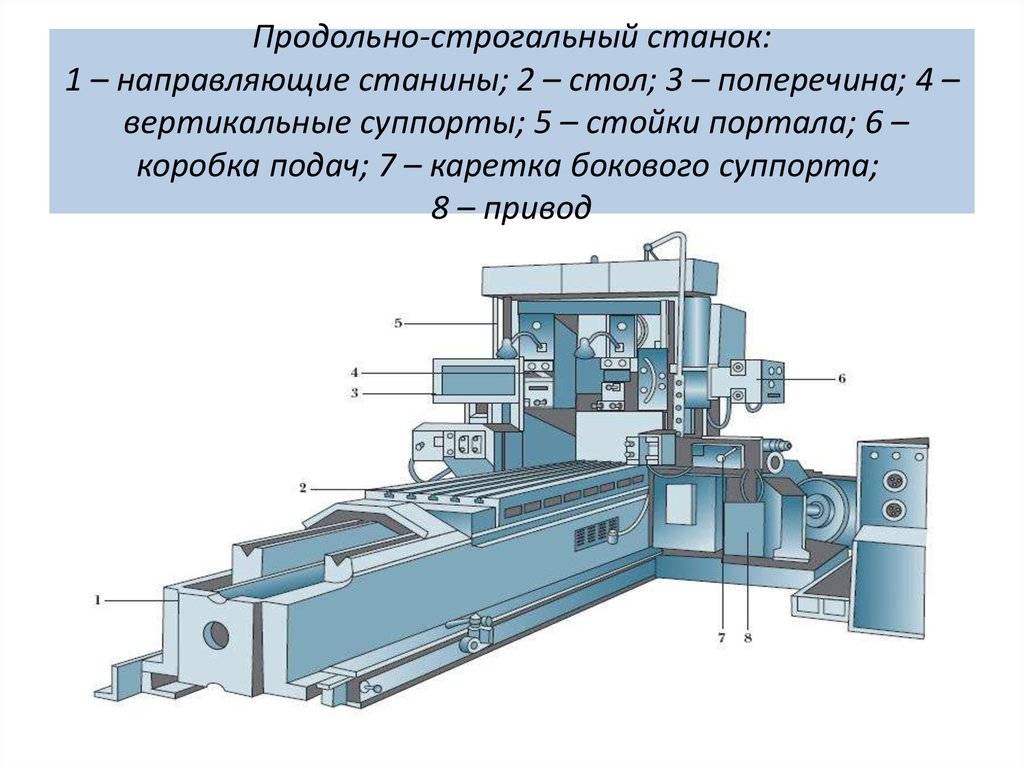 Продольно фрезерные станки презентация