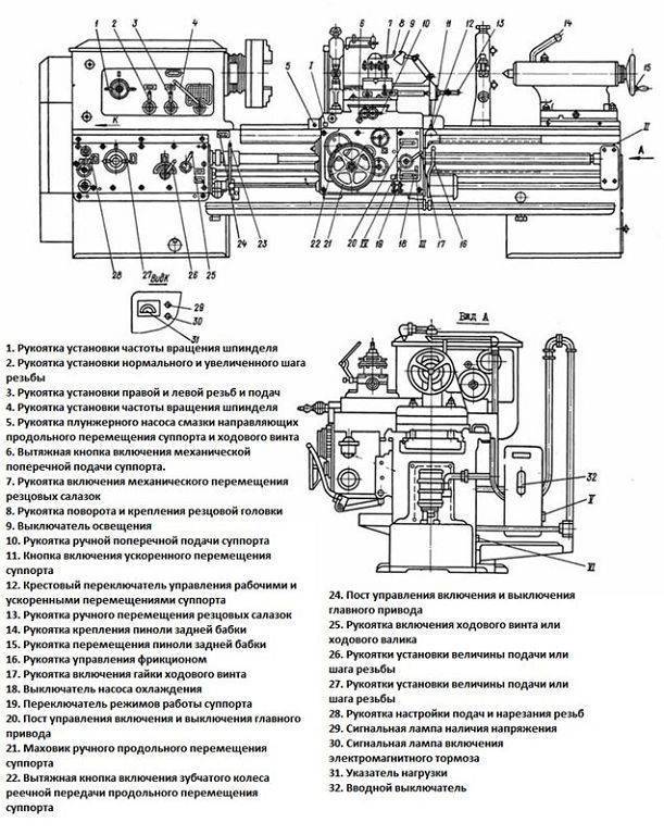 Технические характеристики и схемы токарного станка р-105