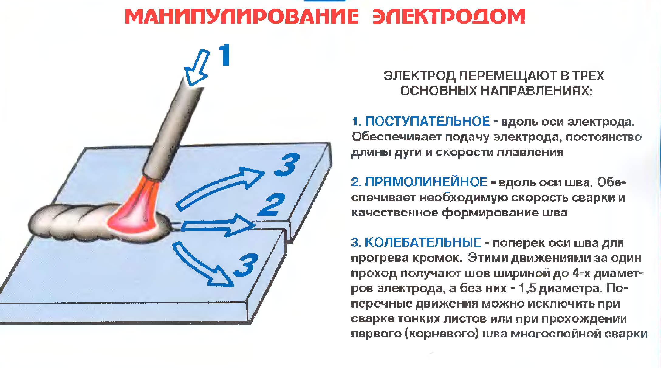 Как правильно варить электросваркой: инструкция для начинающих