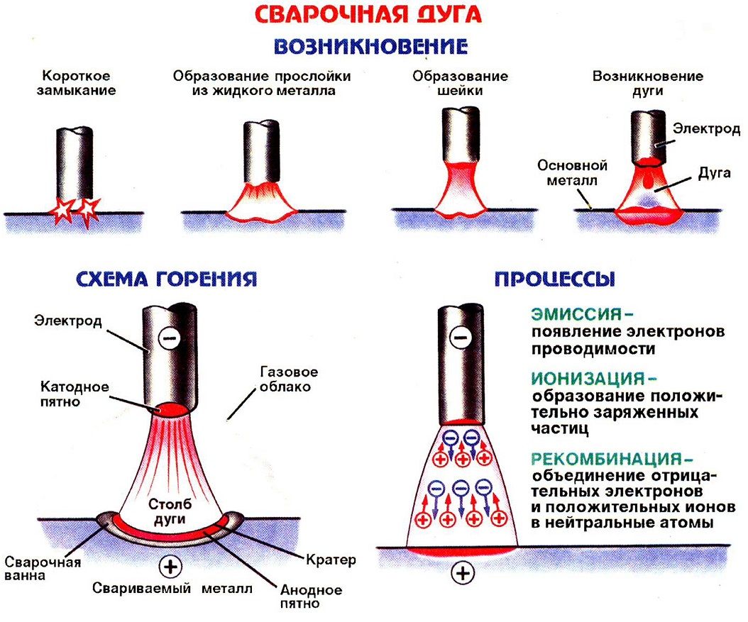 ✅ как заварить чугун электросваркой - tractoramtz.ru