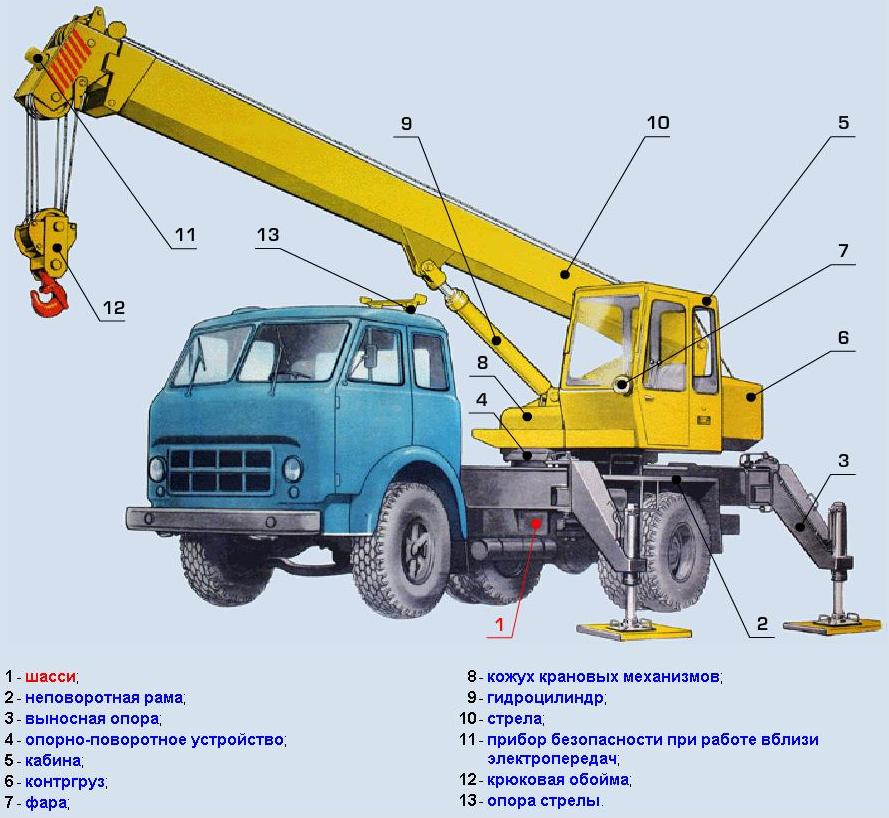 Схема крана подъемного крана