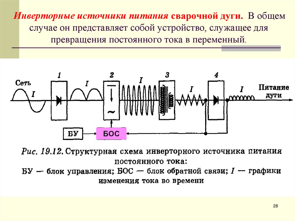 Инвертор схема принцип действия