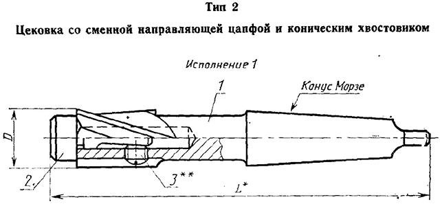 Цековка и цекование: что это такое, гост 26258-87