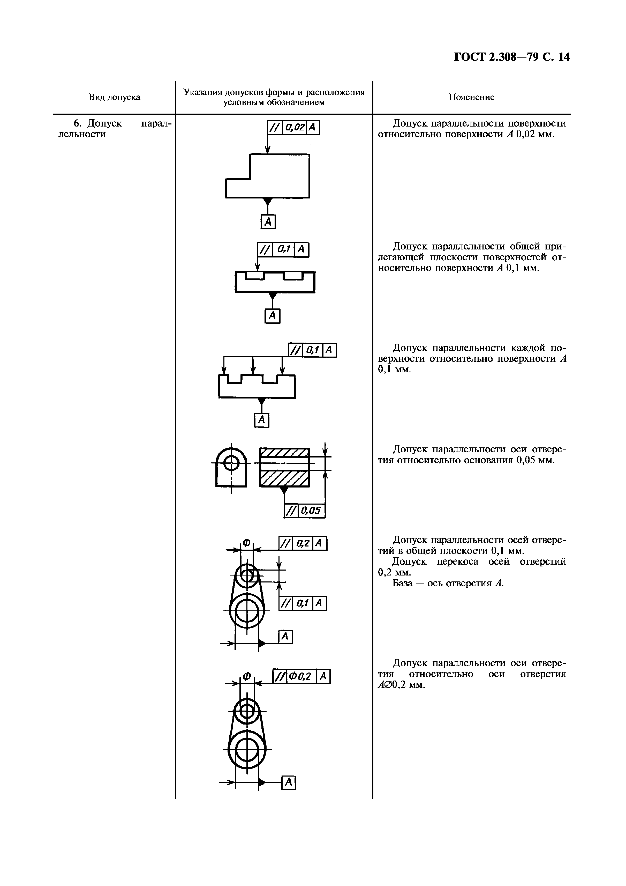 Обозначение допусков формы на чертежах