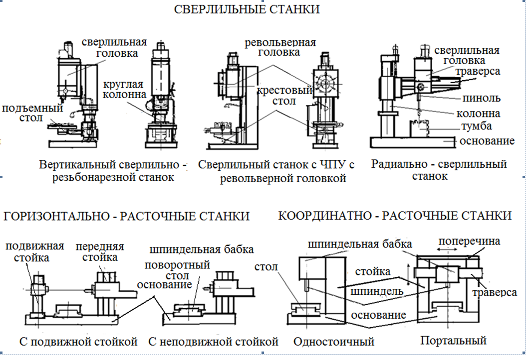 Схема монтажа станка