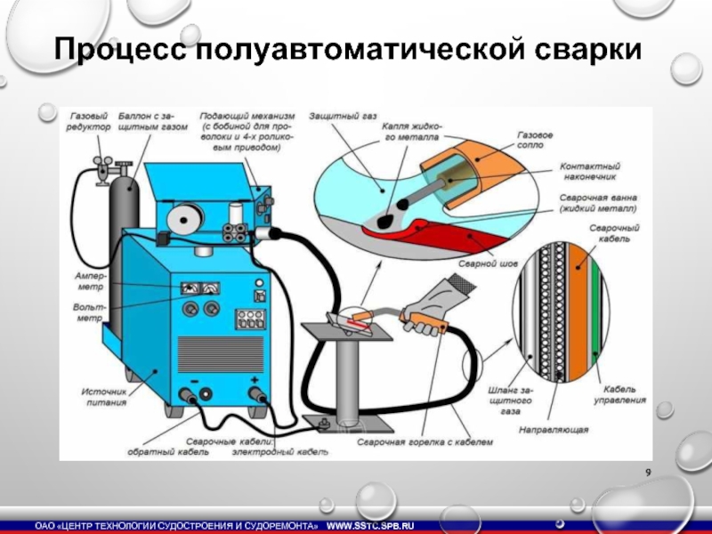 Схема сварки полуавтоматической сварки