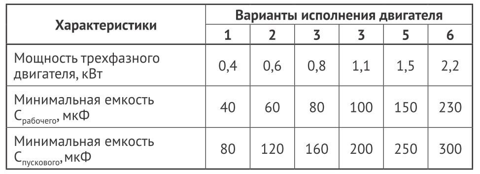 Расчёт ёмкости конденсатора для однофазного электродвигателя