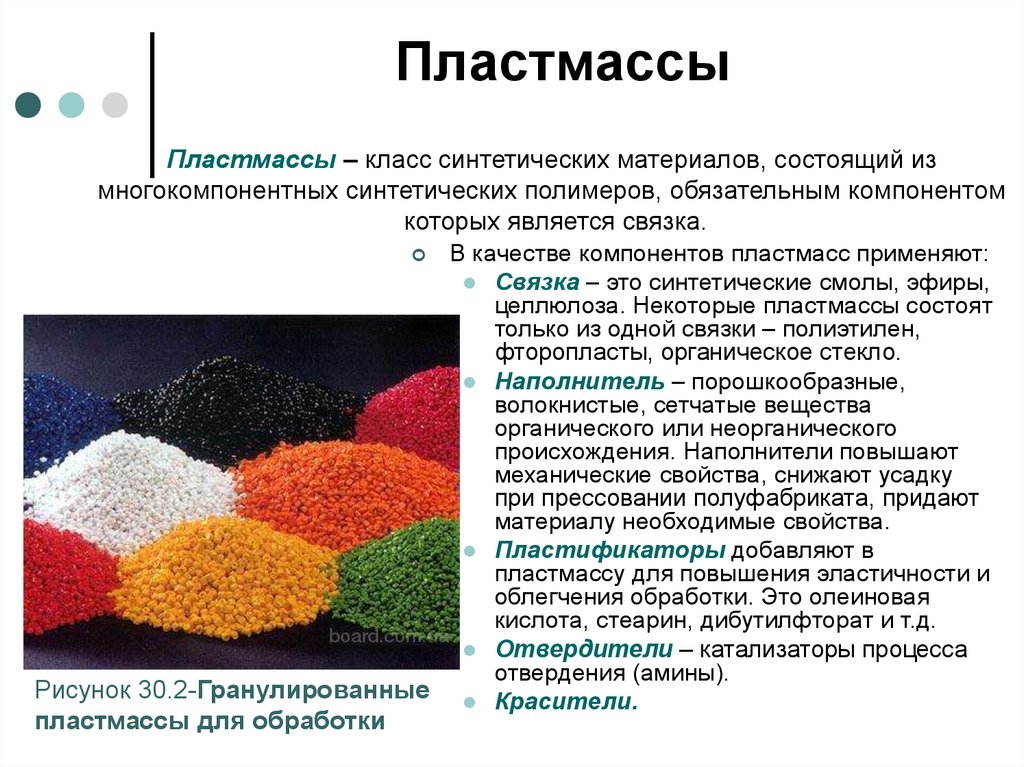 Список тематических статей