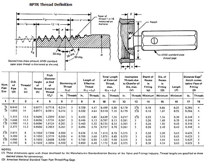 Резьба 4. Резьба 1 2 дюйма NPT thread. NPT 2 1/2 резьба Размеры. Резьба NPT 3 дюйма коническая. 1/4 NPT резьба.