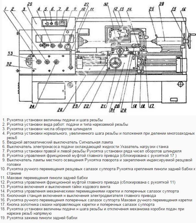 Токарный станок схема и описание