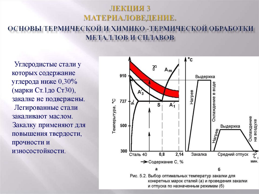 Высокой прочностью и оптимальной. Термическая обработка стали материаловедение. Термообработка материаловедение. Основы термической обработки металлов и сплавов. Виды химико-термической обработки металлов и сплавов.