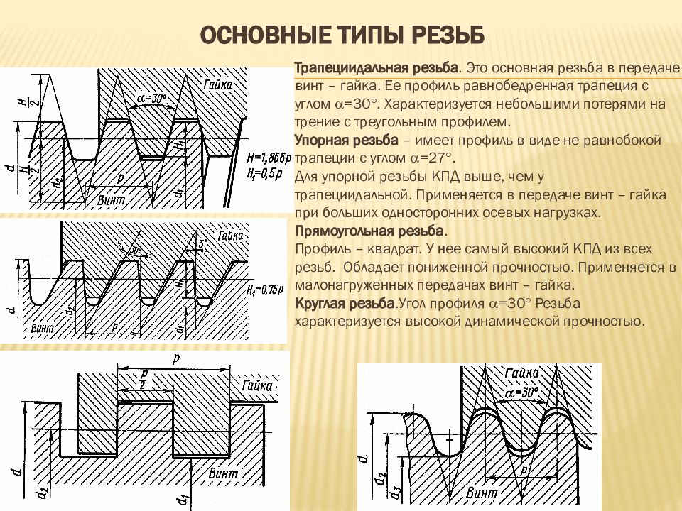 На каком чертеже выполнен профиль упорной резьбы