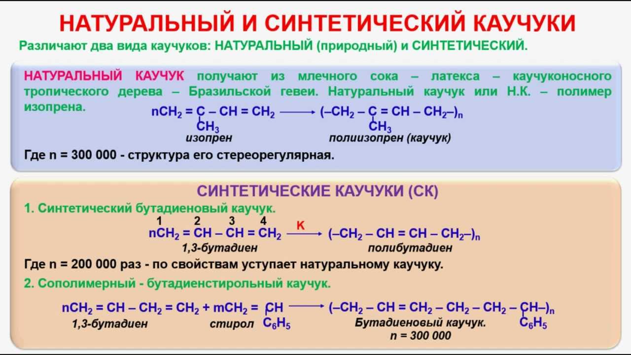 Карта производства натурального каучука