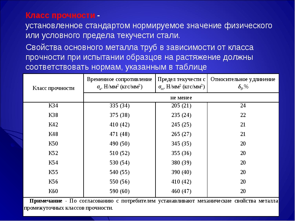 Марка стали 35 характеристики, применение, расшифровка, химсостав, аналоги, физические свойства