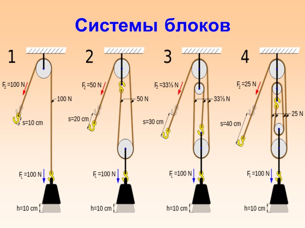 Устройство полиспаста схема