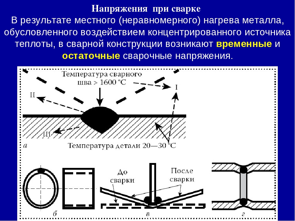 Объясните явления возникновения напряжений и деформаций при нагреве и охлаждении стального образца