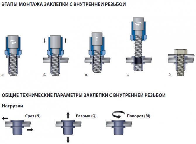 Заклепочник для резьбовых заклепок своими руками