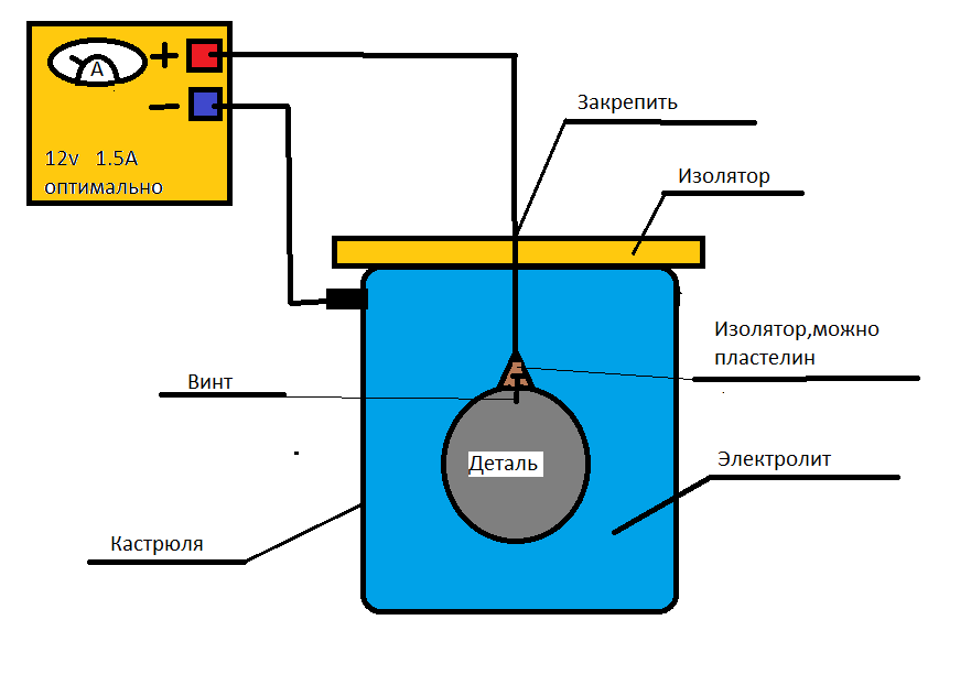 Рисунок на металле электролизом