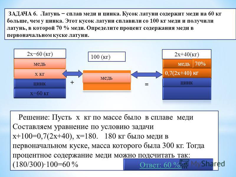 Сколько в меди цинка