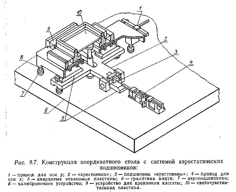 Координатный стол чертеж