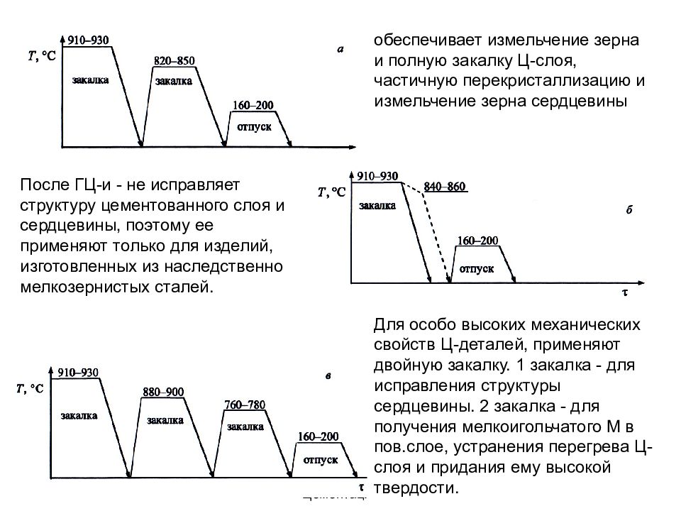 Образец свидетель в процессе цементации применяется для контроля