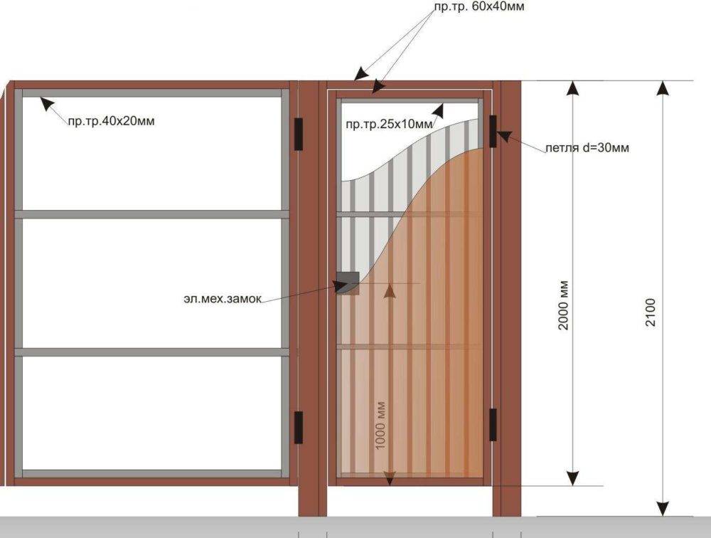 Калитка из металлопрофиля своими руками чертежи схемы