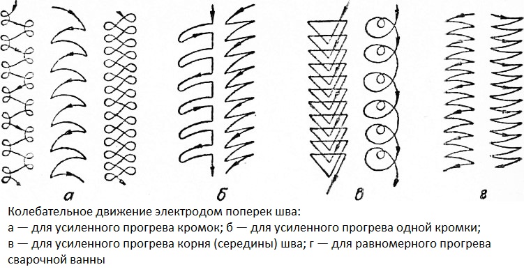 Схемы сварочных швов прикол