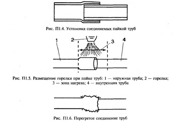 Пайка медных труб технологическая карта