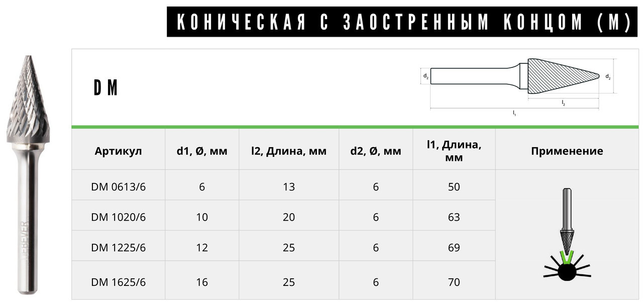 Борфреза по металлу, по дереву. типы, гост, размеры