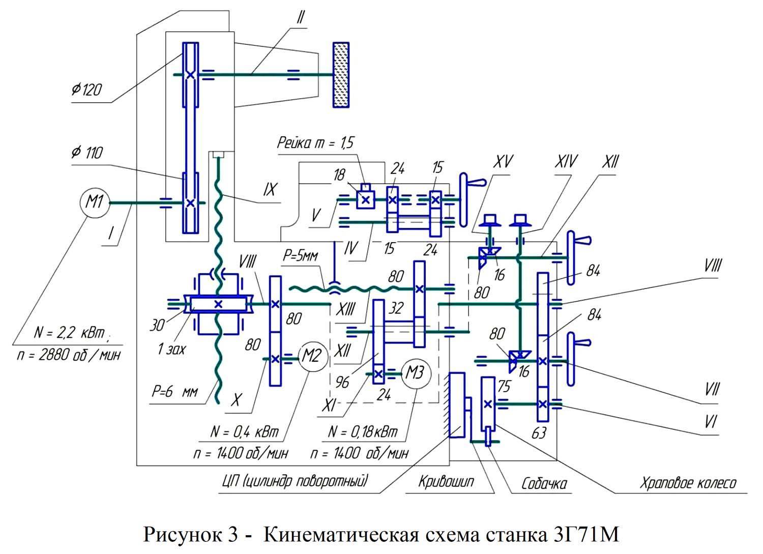 Г 3 11. Шлифовальный станок 3г71 кинематическая схема. Плоскошлифовальный станок 3г71 схема. Кинематическая схема станка 6305ф4. Гидравлическая схема шлифовального станка 3г71.