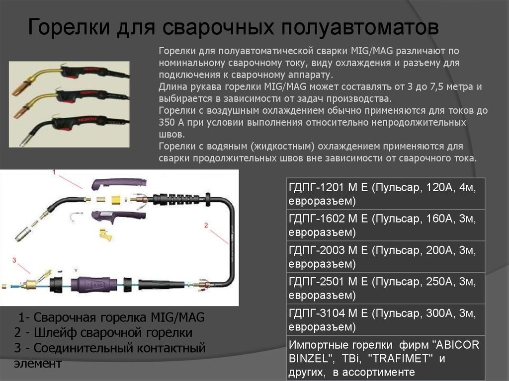 Схема горелки полуавтомата